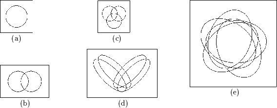 \begin{picture}
(4.96,2)
\par\put(0,2){\special{em:graph vdiags.pcx}}
\par\put(0...
...par\put(2,1.27){(c)}
\par\put(2.1,0.1){(d)}
\par\put(4.1,0.3){(e)}
\end{picture}