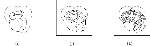 \begin{picture}
(4.96,1.5)
\par\put(0,1.5){\special{em:graph vennbn.pcx}}
\par\put(0.5,0.0){(i)}
\par\put(2.3,0.0){(j)}
\par\put(4.2,0.0){(k)}
\end{picture}