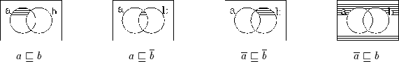 \begin{picture}
(4.96,0.75)
\par\put(0,0.75){\special{em:graph uurteile.pcx}}
\p...
...teq \overline{b}$}
\par\put(4.4,0.0){$\overline{a} \sqsubseteq b$}
\end{picture}