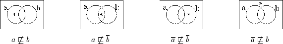 \begin{picture}
(4.96,0.75)
\par\put(0,0.75){\special{em:graph purteile.pcx}}
\p...
...\overline{b}$}
\par\put(4.4,0.0){$\overline{a} \not\sqsubseteq b$}
\end{picture}