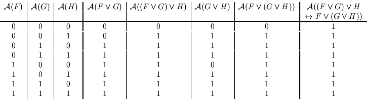 \begin{displaymath}\begin{array}{c\vert c\vert c\vert\vert c\vert c\vert c\vert ...
... 1 & 1 & 1 & 1 & 1\\
1 & 1 & 1 & 1 & 1 & 1 & 1 & 1
\end{array}\end{displaymath}