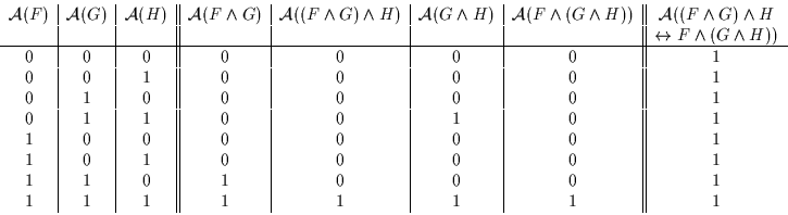 \begin{displaymath}\begin{array}{c\vert c\vert c\vert\vert c\vert c\vert c\vert ...
... 1 & 0 & 0 & 0 & 1\\
1 & 1 & 1 & 1 & 1 & 1 & 1 & 1
\end{array}\end{displaymath}