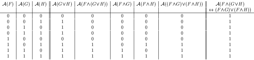 \begin{displaymath}\begin{array}{c\vert c\vert c\vert\vert c\vert c\vert c\vert ...
... 1 & 0 & 1 & 1\\
1 & 1 & 1 & 1 & 1 & 1 & 1 & 1 & 1
\end{array}\end{displaymath}