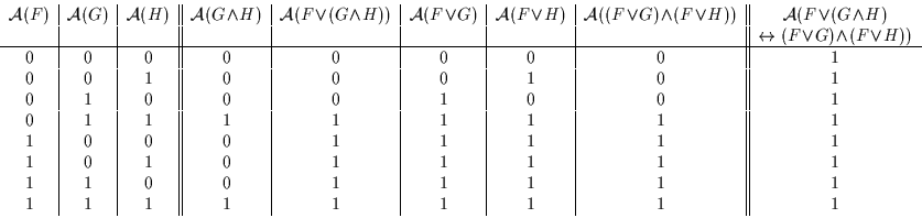 \begin{displaymath}\begin{array}{c\vert c\vert c\vert\vert c\vert c\vert c\vert ...
... 1 & 1 & 1 & 1\\
1 & 1 & 1 & 1 & 1 & 1 & 1 & 1 & 1
\end{array}\end{displaymath}
