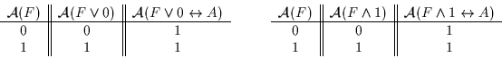 \begin{displaymath}\begin{array}{c\vert\vert c\vert\vert c}{\cal A}(F) & {\cal A...
... \leftrightarrow A)\\ \hline
0 & 0 & 1\\
1 & 1 & 1
\end{array}\end{displaymath}