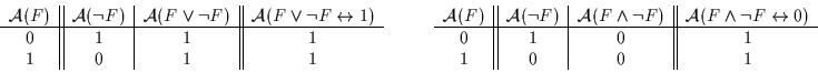 \begin{displaymath}\begin{array}{c\vert\vert c\vert c\vert\vert c}{\cal A}(F) & ...
...htarrow 0) \\
\hline 0 & 1 & 0 & 1\\ 1 & 0 & 0 & 1 \end{array}\end{displaymath}