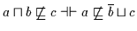 $a \sqcap b \not\sqsubseteq c \dashv\vdash a \not\sqsubseteq \overline{b} \sqcup
c$