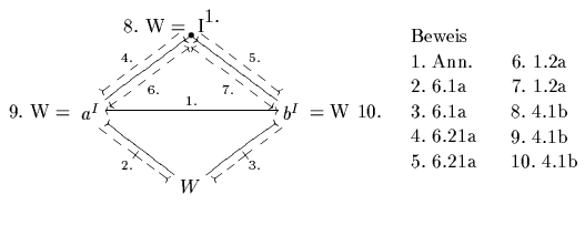 $\begin{xy}
*!C\xybox{
(65,35)\OutText{Beweis},
(65,30)\OutText{1.~Ann.},
(6...
...attungVon[@<1ex>^{2.}]{W}{A}
\KNichtGattungVon[@<-1ex>_{3.}]{W}{B}
}
\end{xy}$