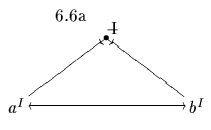 $\begin{xy}
*!C\xybox{
(10,20)\OutText{6.6a},
(22,17)\OutText{\ifmmode{I\hski...
...b^{I}}{B},
\DiversZu{A}{B}
\Generalisat{C}{A}
\Generalisat{C}{B}
}
\end{xy}$