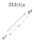 $\begin{xy}
*!C\xybox{
(5,25)\OutText{ZLI(4)a},
(0,0)\OutBegriff{a^{I}}{A},
...
...\fi }}{B},
\ArtVon[@<1ex>]{A}{B}
\KNichtGattungVon[@<-1ex>]{A}{B}
}
\end{xy}$