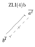 $\begin{xy}
*!C\xybox{
(5,25)\OutText{ZLI(4)b},
(20,20)\OutBegriff{\overline{...
...fi }}}{B},
\ArtVon[@<1ex>]{B}{A}
\KNichtGattungVon[@<-1ex>]{B}{A}
}
\end{xy}$