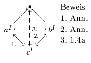 $\begin{xy}
*!C\xybox{
(25,20)\OutText{Beweis},
(25,15)\OutText{1.~Ann.},
(2...
...ersZu[_{1.}]{A}{D}
\DiversZu[_{2.}]{B}{D}
\KDiversZu[_{3.}]{D}{C}
}
\end{xy}$