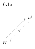 $\begin{xy}
*!C\xybox{
(0,30)\OutText{6.1a},
(0,0)\OutBegriff{W}{W},
(20,20)...
...a^{I}}{A},
\ArtVon[@<1ex>]{W}{A}
\KNichtGattungVon[@<-1ex>]{W}{A}
}
\end{xy}$