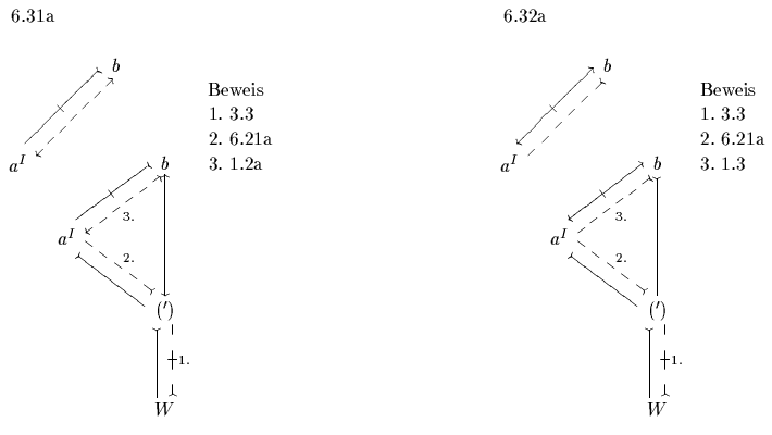 $\begin{xy}
*!C\xybox{
(0,80)\OutText{6.31a},
(40,65)\OutText{Beweis},
(40,6...
...{B2}
\NichtDiversZu[@<1ex>]{RA2}{RB2}
\KArtVon[@<-1ex>]{RA2}{RB2}
}
\end{xy}$