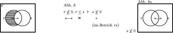 \begin{picture}
(164,25)
\par\linethickness {.5mm}\par\put(5,0){\framebox (30,2...
...0){5}}
\par\put(125,26){Abb. 8a}
\par\put(115,0){$s \not\leq 0$}
\end{picture}