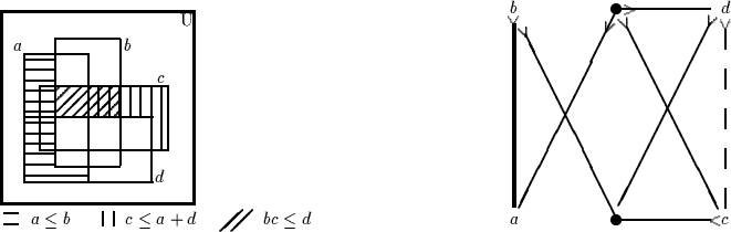 \begin{picture}
(35,10)
\par\linethickness {.5mm}\par\put(1,1){\framebox (9,9)[...
...\par\multiput(35.1,9.1)(.025,.05){10}{$\scriptscriptstyle{\cdot}$}
\end{picture}