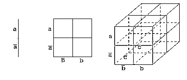 Hyper-Diagramme