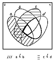 Venn-Diagramm